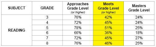 STAAR grades 3-8 table 2