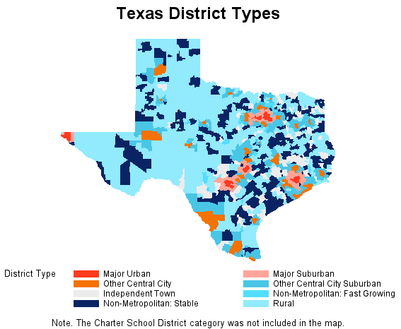 Texas District Types