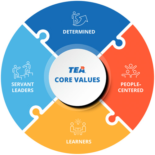 TEA Core Values: Determined, Learners, People-Centered, Servant Leaders