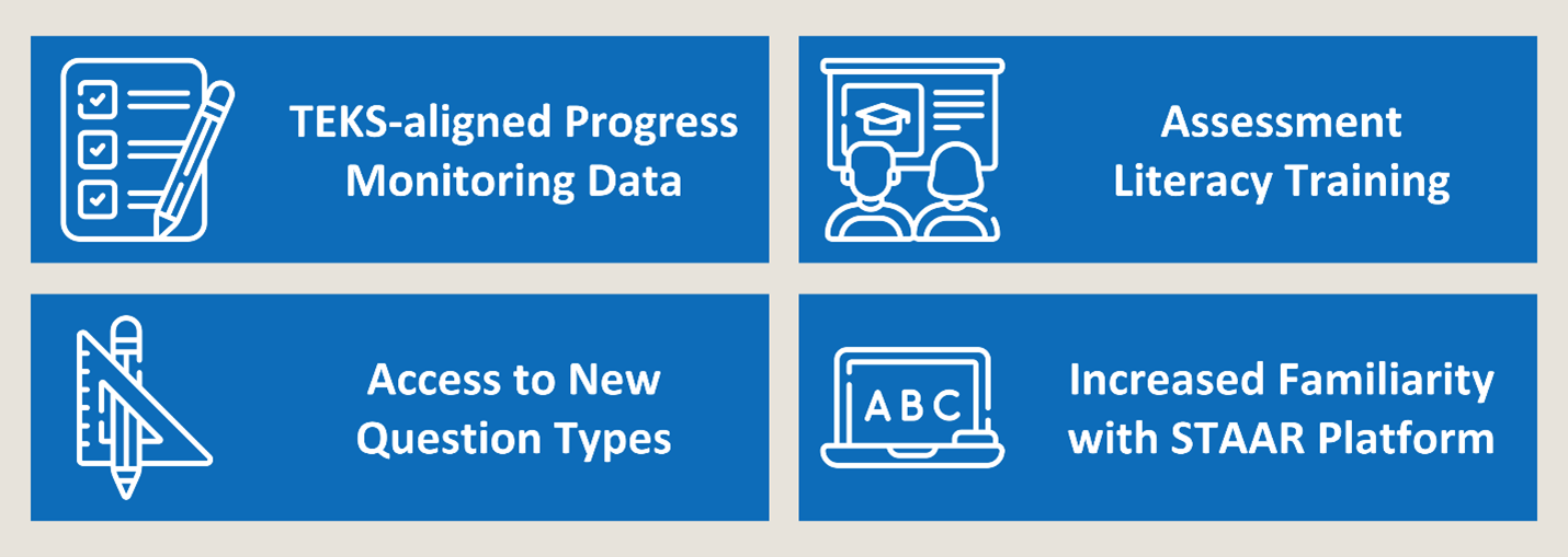 benefits: TEKS-aligned Progress Monitoring Data, Assessment Literacy Training, Access to New Question Types, and Increased Familiarity with the STAAR Platform 